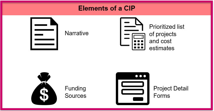 Elements of a CIP - Narrative, Priortized list of projects and cost estimates, funding sources, project detail forms