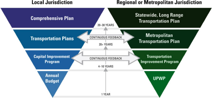 Graphic explaining what follows in presentation of how local jurisdiction interacts or differs with regional or metropolitan jurisdictions