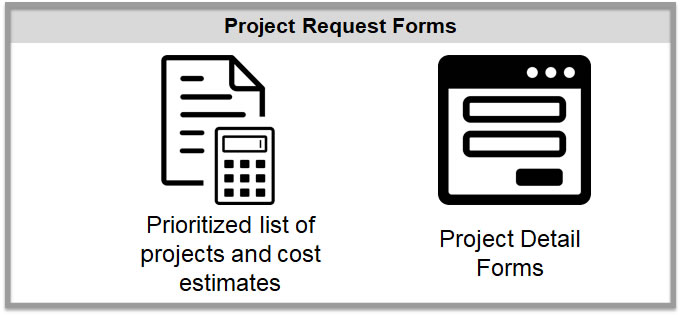 Project Request Forms - Prioritized list of projects and cost estimates, project detail forms