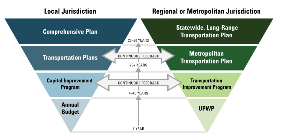 CIP Guiding Documents