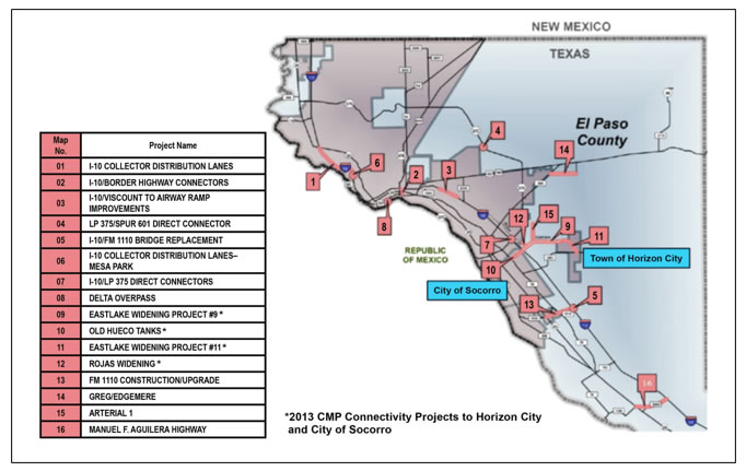 Map of Projects in the 2013 El Paso County Comprehensive Mobility Plan.