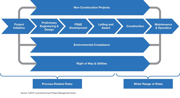 Diagram of timeline discussed in surrounding text