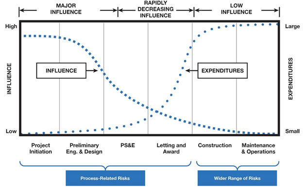 Illustation of process described in surrounding text