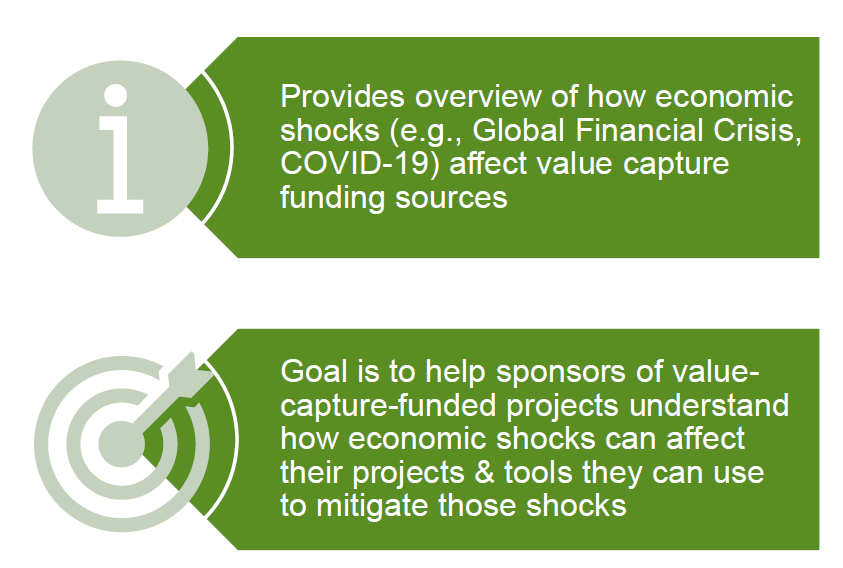 Provides overview of how economic shocks (e.g., Global Financial Crisis, COVID-19) affect value capture funding sources.