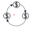 Circle of arrows pointing to dollar signs