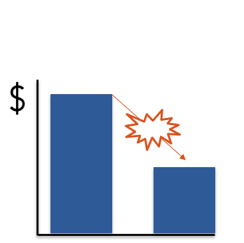 A column chart that shows one taller column and one shorter column. An arrow from the taller column points down to the lower one, to emphasize the lower levies.