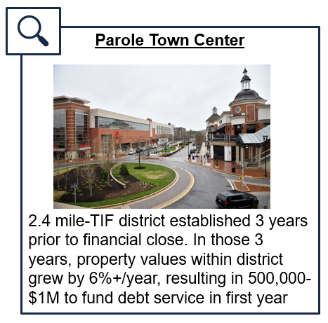 Parole Town Center