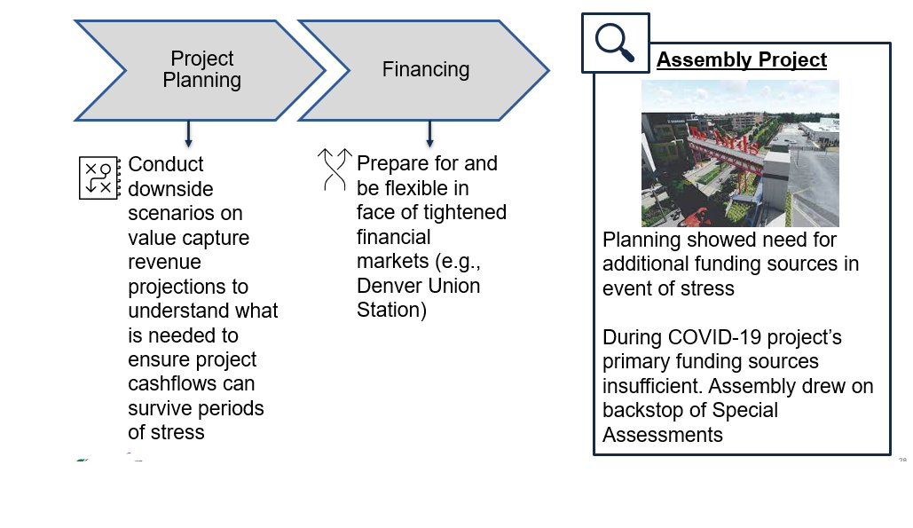 A graphic here of two arrow shapes that house text inside. The first arrow is titled Project Planning. This arrow points to another arrow titled Financing.