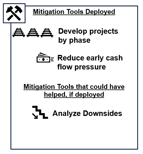 Mitigation Tools Deployed: Develop projects by phase, reduce early cash flow pressure. Mitigation Tools that could have helped, if deployed: Analyze Downsides
