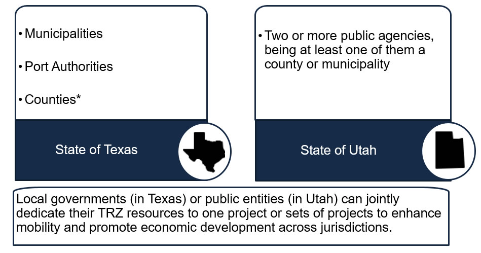 The local jurisdictions that can use TRZs for the states of Texas and Utah.