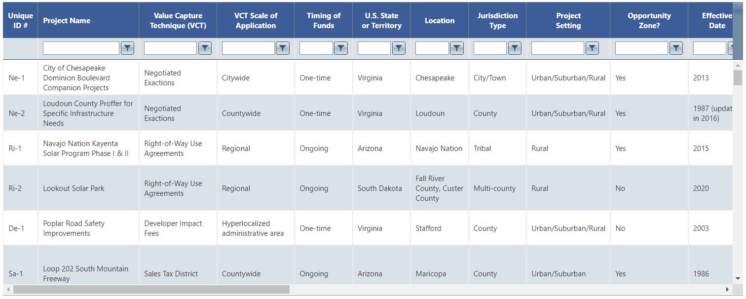 Screenshot of the Notable Value Capture Approaches Database