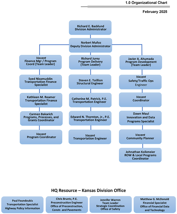 Kansas Division organization chart as described in the staff listing. Updated February 2025.