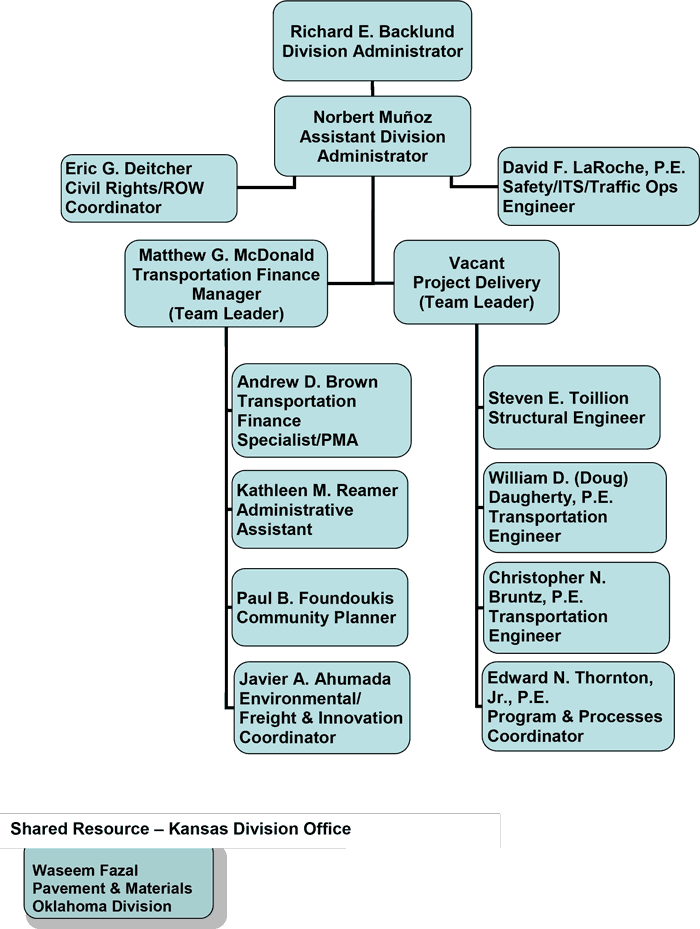 Chart Ks