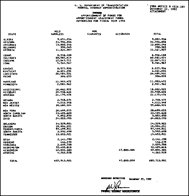 Apportionment of Funds for Apportionment Adjustment Funds Authorized for Fiscal Year 1993 - chart
