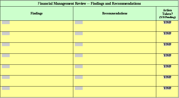 Financial Management Review table for Findings and Recommendations