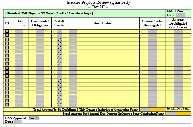 Table for inactive Projects Review Quarter 1, Tier 3 All projects inactive for 36 months or longer
