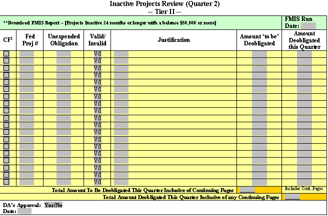 Table for inactive projects review, Quarter 2, Tier 2. This table is for projects inactive 24 months or longer with a balance of $50,000 or more
