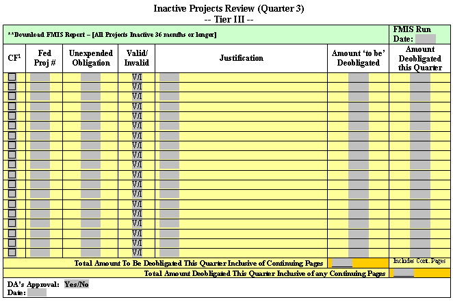 Table for inactive projects review, quater 2, tier 3. This table is for inactive projects that are 36 months or longer.
