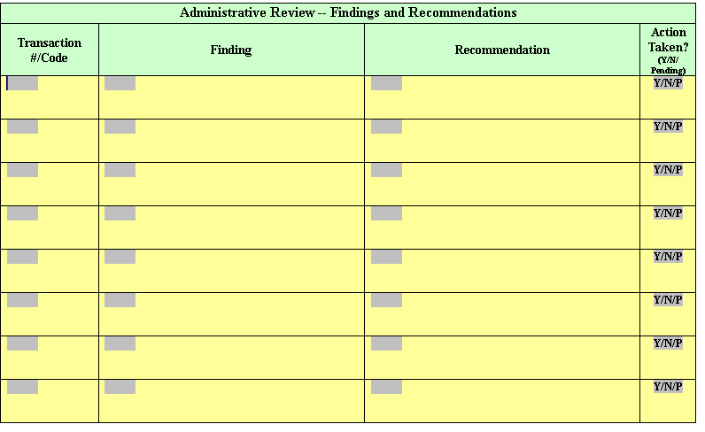 Table for administrative Review Findings and Recommendations.