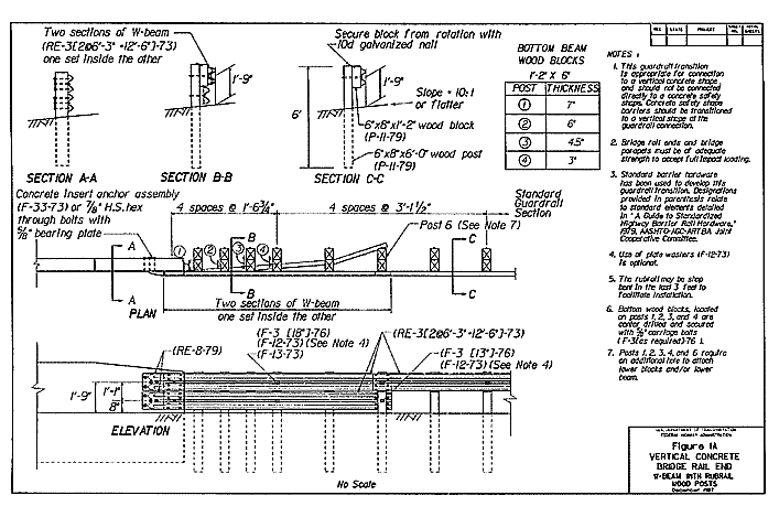 Figure 1A-Vertical Concrete Bridge Rail End (W-Beam with Rubrail Wood Posts)(Diagram)