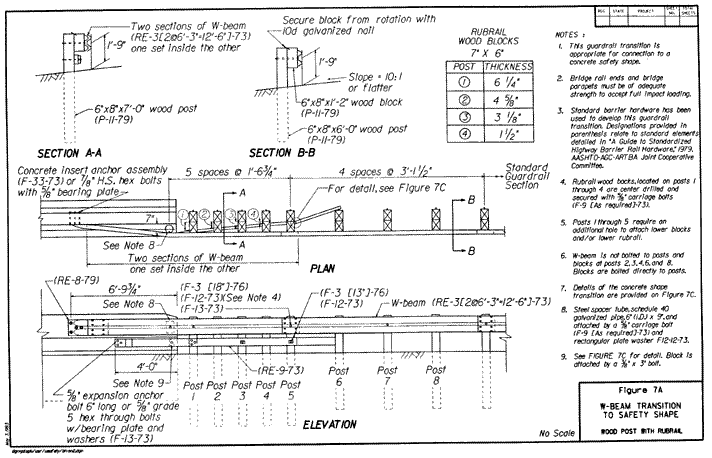 Figure 7A: W-Beam Transition to Safety Shape (Wood Post With Rubrail )(Diagram)