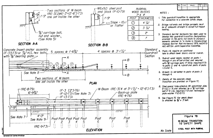 Figure 7B: W-Beam Transition to Safety Shape (Steel Post with Rubrail)(Diagram)
