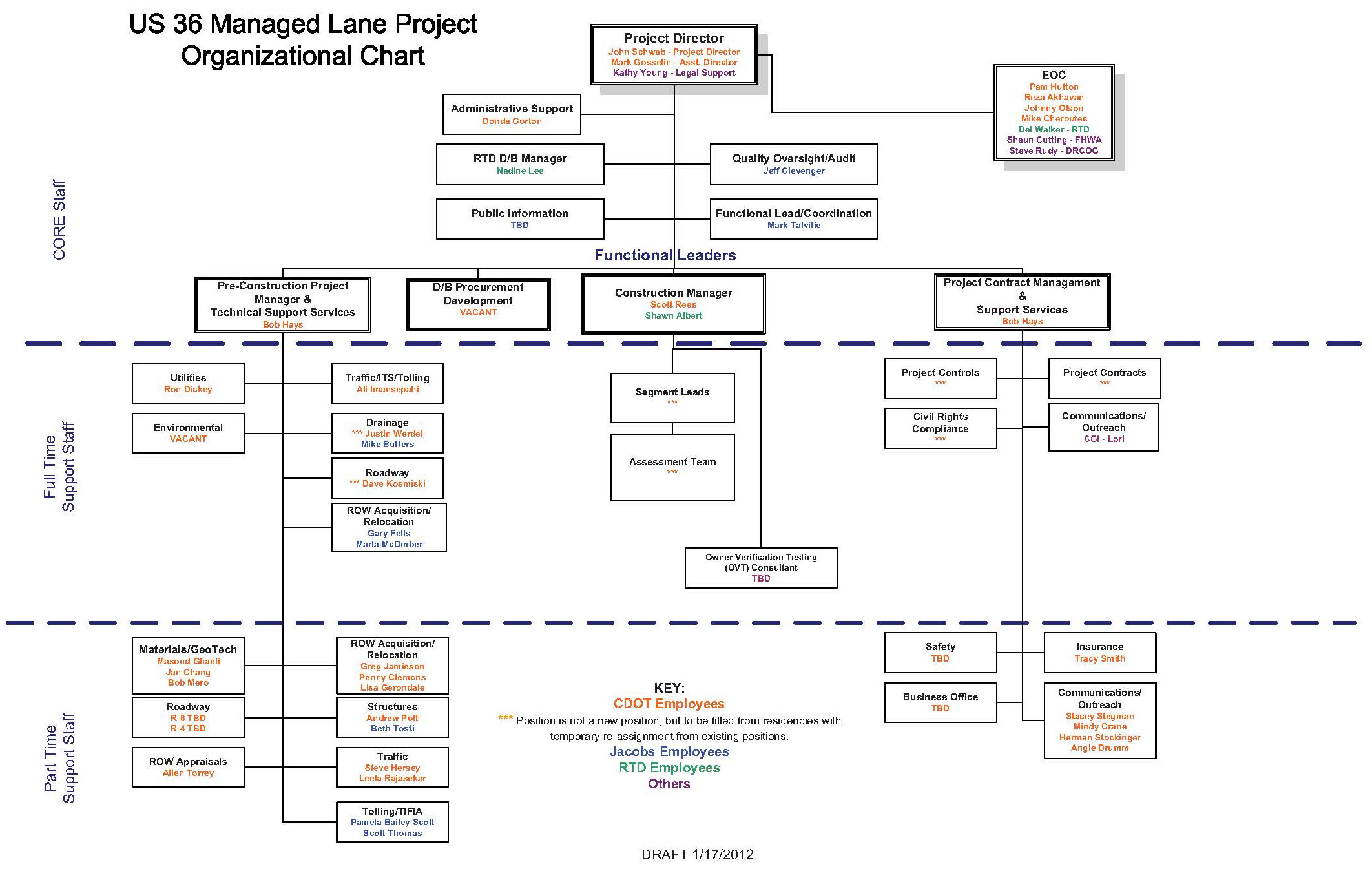 Bnsf Organizational Chart