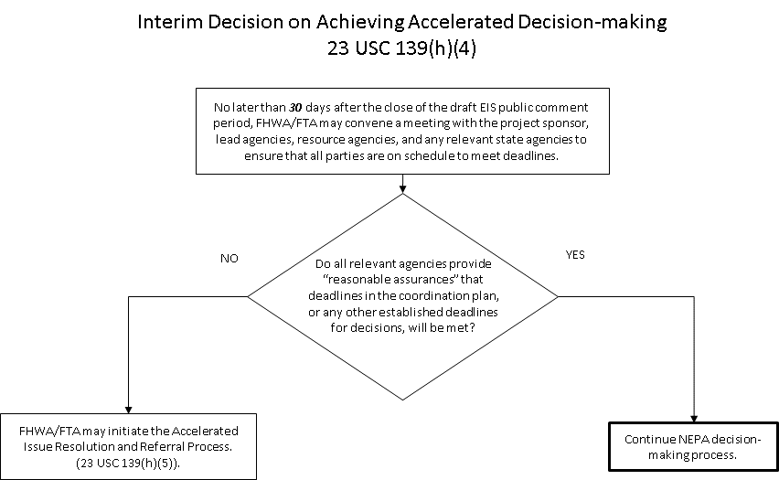 flowarchart that describes the interim decision process for achieving accelerated decision making 23 USC 139(h)(4)