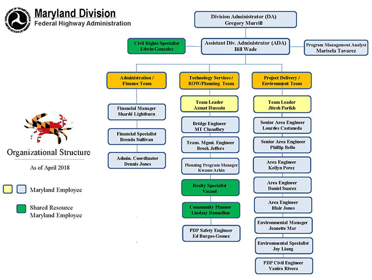 Mdot Org Chart