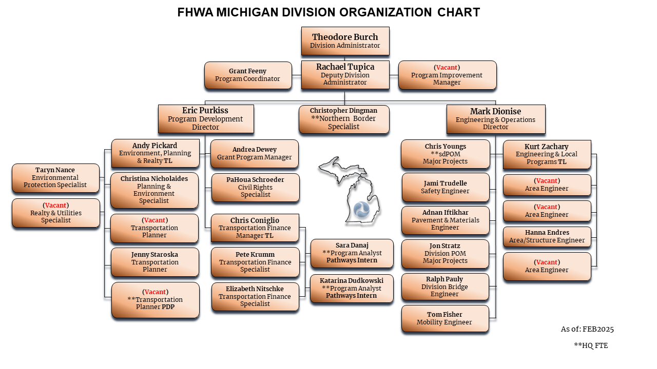 Michigan Division Organization Chart (Last updated February 2025)