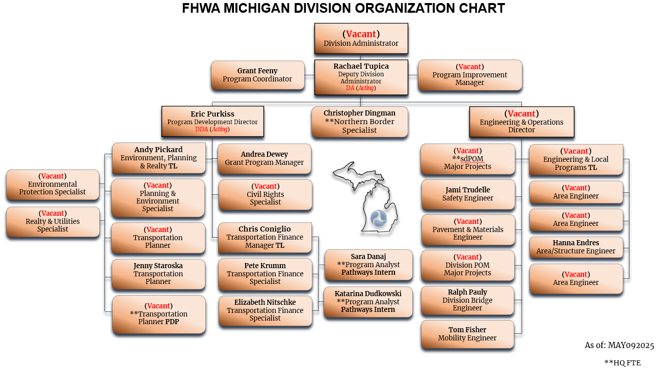 Michigan Division Organization Chart (Last updated February 2025)