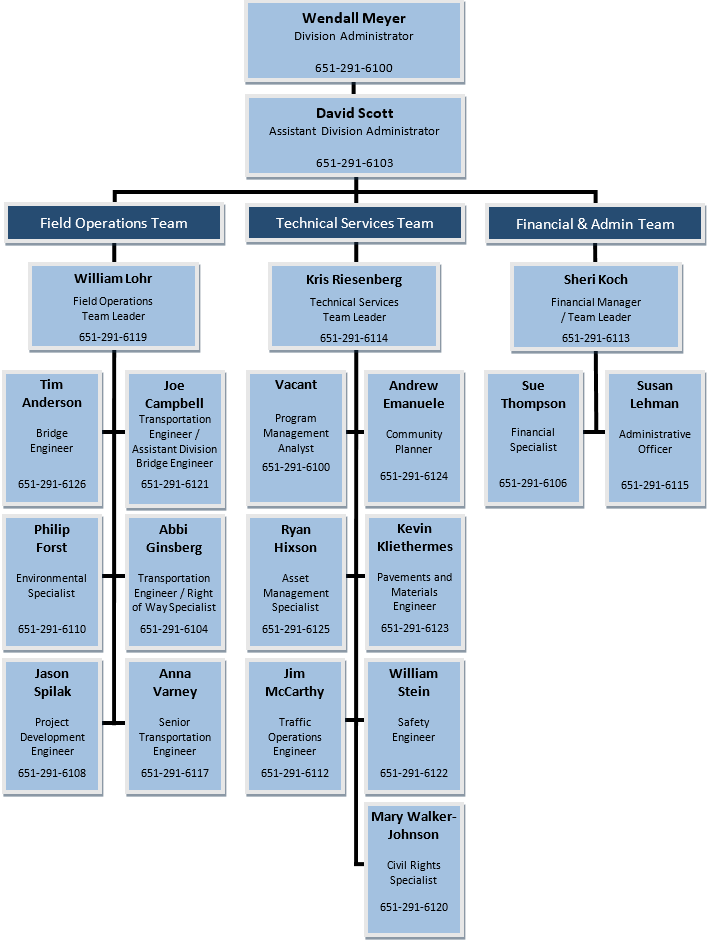 Quick Org Chart