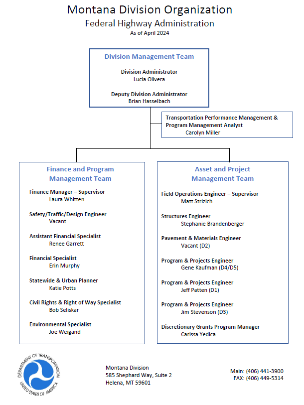 FHWA Montana Division Organizational Chart, April 2024