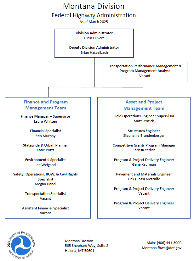 FHWA Montana Division Organizational Chart, March 2025