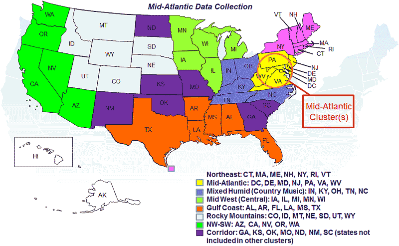A watermark image of a map of the United States appears on the entire slide. Another smaller map of the United States appears on top of the watermark. The following States are highlighted in pink: Connecticut, Massachusetts, Maine, New Hampshire, New York, Rhode Island, and Vermont; these States comprise the Northeast cluster. The following States are highlighted in yellow: Pennsylvania, New Jersey, Maryland, District of Columbia, West Virginia, and Virginia; these States comprise the Mid-Atlantic cluster. Those States are located within a red circle and a red box is connected to the circle with a line. “Mid-Atlantic Cluster(s)” is written in the box. The following States appear in light purple: Ohio, Indiana, Kentucky, Tennessee, and North Carolina; these States comprise the Mixed Humid cluster. The following States appear in orange: Alabama, Arkansas, Florida, Louisiana, Mississippi, and Texas; these States comprise the Gulf Coast cluster. The following States appear in green: Minnesota, Iowa, Wisconsin, Illinois, Michigan; these States comprise the Mid-West (Central) cluster. The following States appear in dark purple: North Dakota, New Mexico, Oklahoma, Kansas, Missouri, Georgia, and South Carolina; these States comprise the Corridor cluster (States not included in other clusters). The following States appear in pale green: Montana, Idaho, Wyoming, South Dakota, Nebraska, Utah, and Colorado; these States comprise the Rocky Mountains cluster. The following States appear in bright green: Washington, Oregon, California, Nevada, and Arizona; these States comprise the Northwest – Southwest cluster. A key appears in the lower-right corner of the slide indicating which colors correspond to which States. Hawaii appears under California and Alaska appears under New Mexico and Texas; these States appear white and are not included in any cluster.