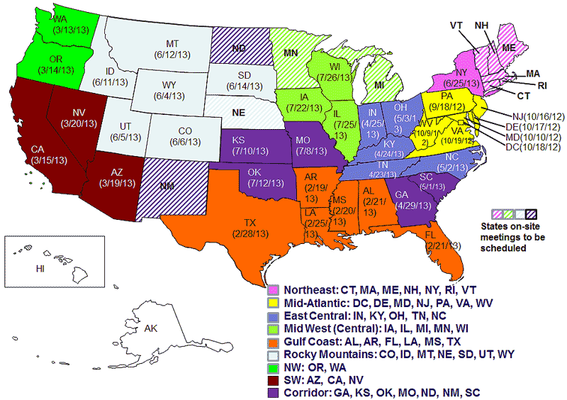 This slide shows a map of the United States. States with solid colors indicate States where the LTBP Team has held an onsite meeting with the State DOT. States with striped colors indicate States where the LTBP Team has not yet held an onsite meeting with the State DOT. New York State is highlighted in solid pink. Connecticut, Massachusetts, Maine, New Hampshire, Rhode Island, and Vermont are highlighted in diagonally striped pink; these States comprise the Northeast cluster. The following States are highlighted in yellow: Pennsylvania, New Jersey, Maryland, West Virginia, Virginia, and the District of Columbia; these States comprise the Mid-Atlantic cluster. The following States appear in light purple: Ohio, Indiana, Kentucky, Tennessee, and North Carolina; these States comprise the East Central cluster. The following States appear in orange: Alabama, Arkansas, Florida, Louisiana, Mississippi, and Texas; these States comprise the Gulf Coast cluster. The following States appear in solid light green: Iowa, Wisconsin, and Illinois. Michigan and Minnesota have diagonal light green stripes. These States comprise the Mid-West (Central) cluster, and the States with stripes indicate States where onsite meetings will be scheduled. The following States appear in dark purple: Oklahoma, Kansas, Missouri, Georgia, and South Carolina. North Dakota and New Mexico have diagonal purple stripes. These States comprise the Corridor cluster. The diagonal purple stripes indicate the States where onsite meetings will be scheduled. The following States appear in pale blue: Montana, Idaho, Wyoming, South Dakota, Utah, and Colorado. Nebraska has diagonal pale blue stripes. These States comprise the Rocky Mountain cluster. The diagonal pale blue stripes indicate the State where an onsite meeting will be scheduled.  The following States appear in green: Washington and Oregon. These states represent the Northwest cluster. The following states appear in maroon: California, Nevada, and Arizona. These States represent the Southwest cluster. A key appears in the lower-right corner of the slide indicating which colors correspond to which States. Hawaii appears under California and Alaska appears under New Mexico and Texas; these States appear white and are not included in any cluster. The States that are not striped have dates superimposed on them, indicating the date of the onsite meeting. To the right of Georgia, another key appears describing that the diagonally striped States indicate States that will schedule onsite meetings. 