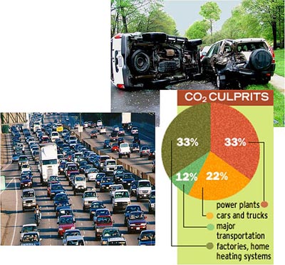 CO2 Culprits pie chart: power plants 33%, cars and trucks 22%, major transportation 12%, factories, home heating systems 33%