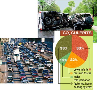 CO2 Culprits pie chart: power plants 33%, cars and trucks 22%, major transportation 12%, factories, home heating systems 33%