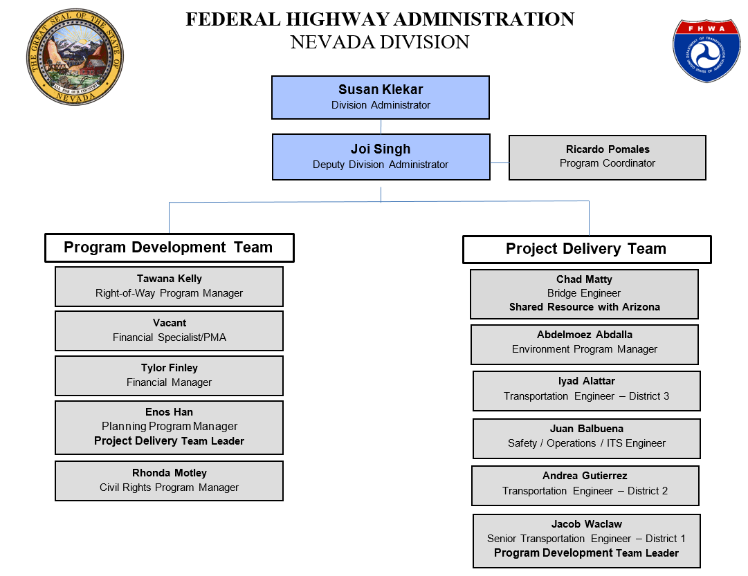 FHWA Nevada Division Organizational Chart, September 2021