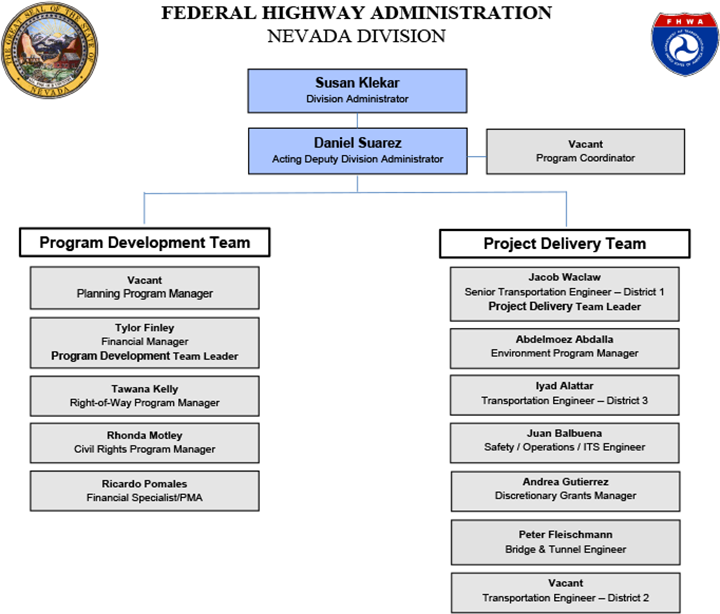 FHWA Nevada Division Organizational Chart