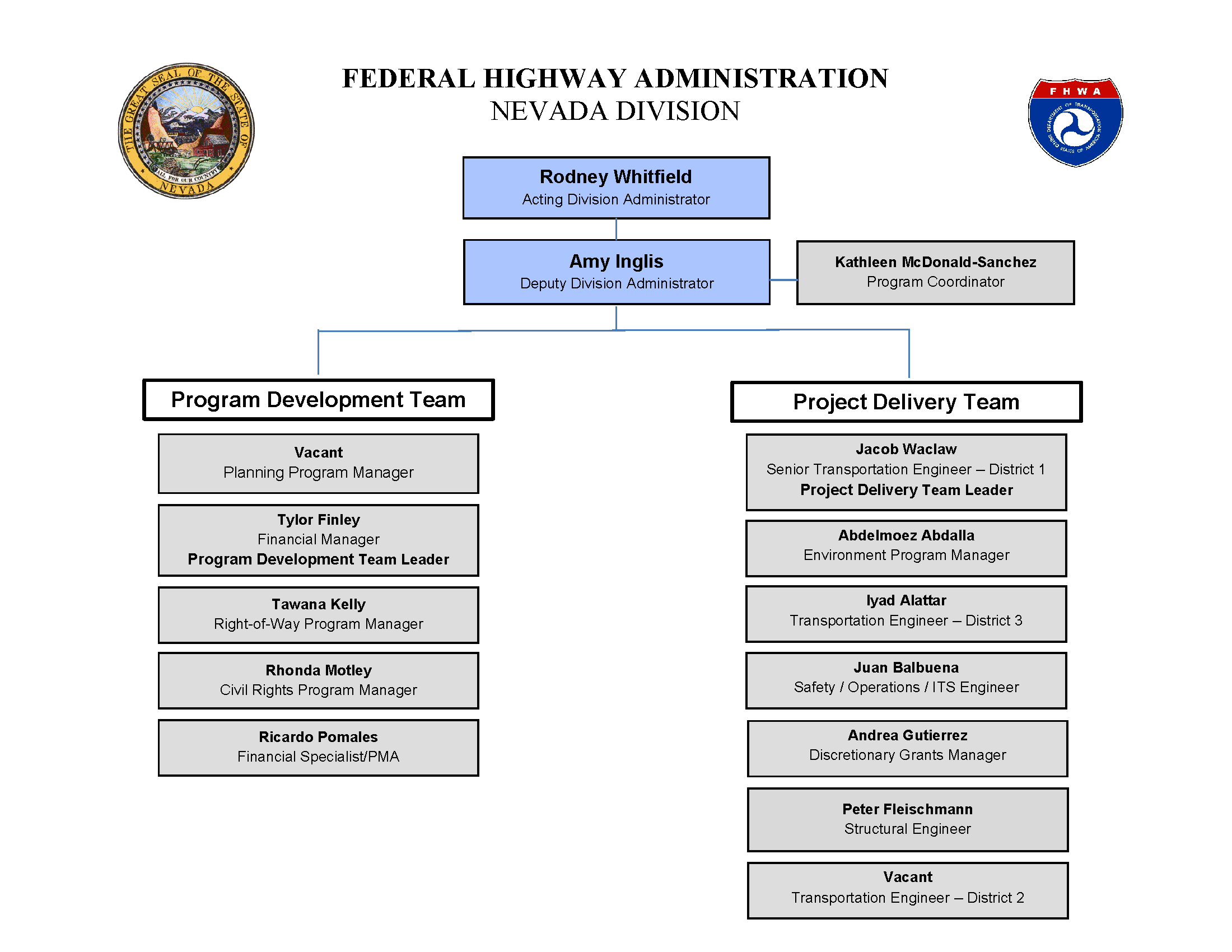 FHWA Nevada Division Organizational Chart