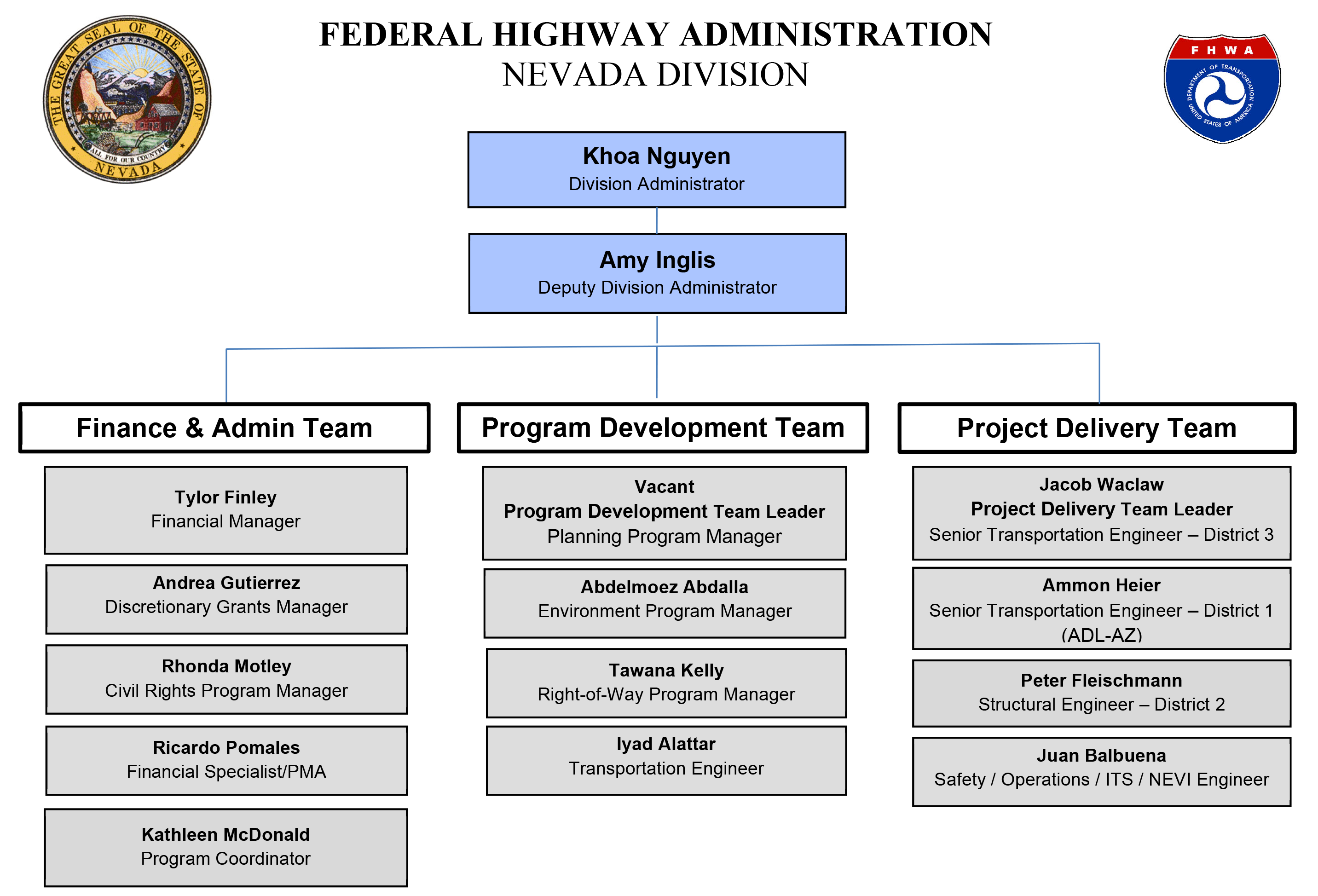FHWA Nevada Division Organizational Chart
