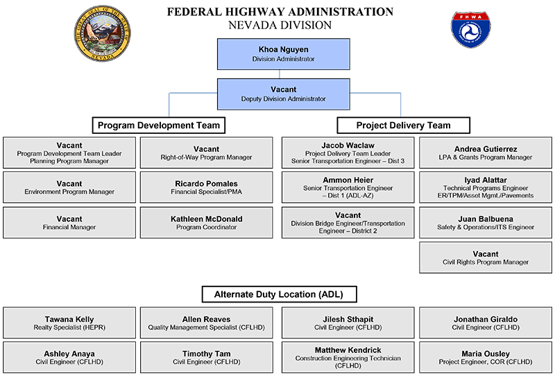 FHWA Nevada Division Organizational Chart