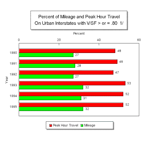 Figure 4 Chart B