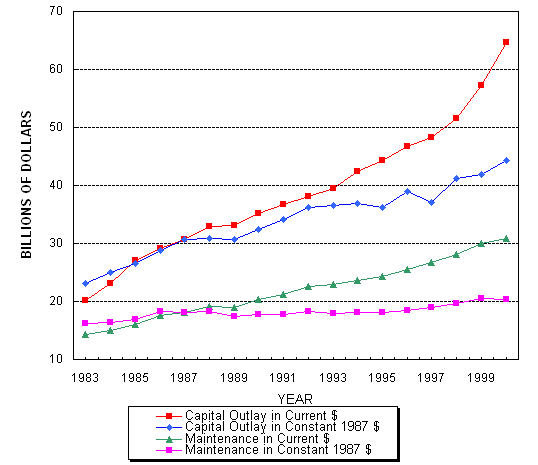 107 5 Chart