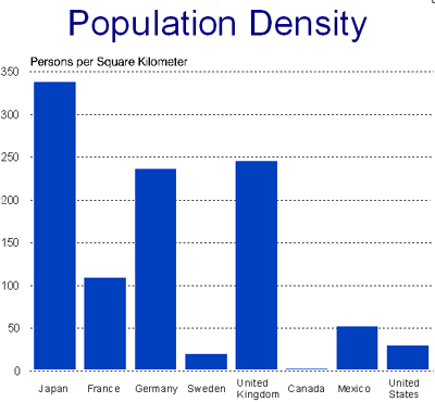 Sweden Population Chart