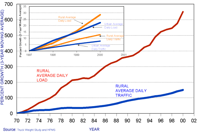 Chart - for the data, see tables below