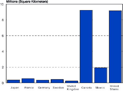 Land Area Chart - data from the above table