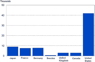 Total Fatalities Chart - data from the above table