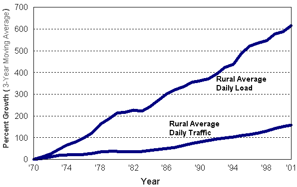 Data Points for Rural Chart  - for the data, see table below